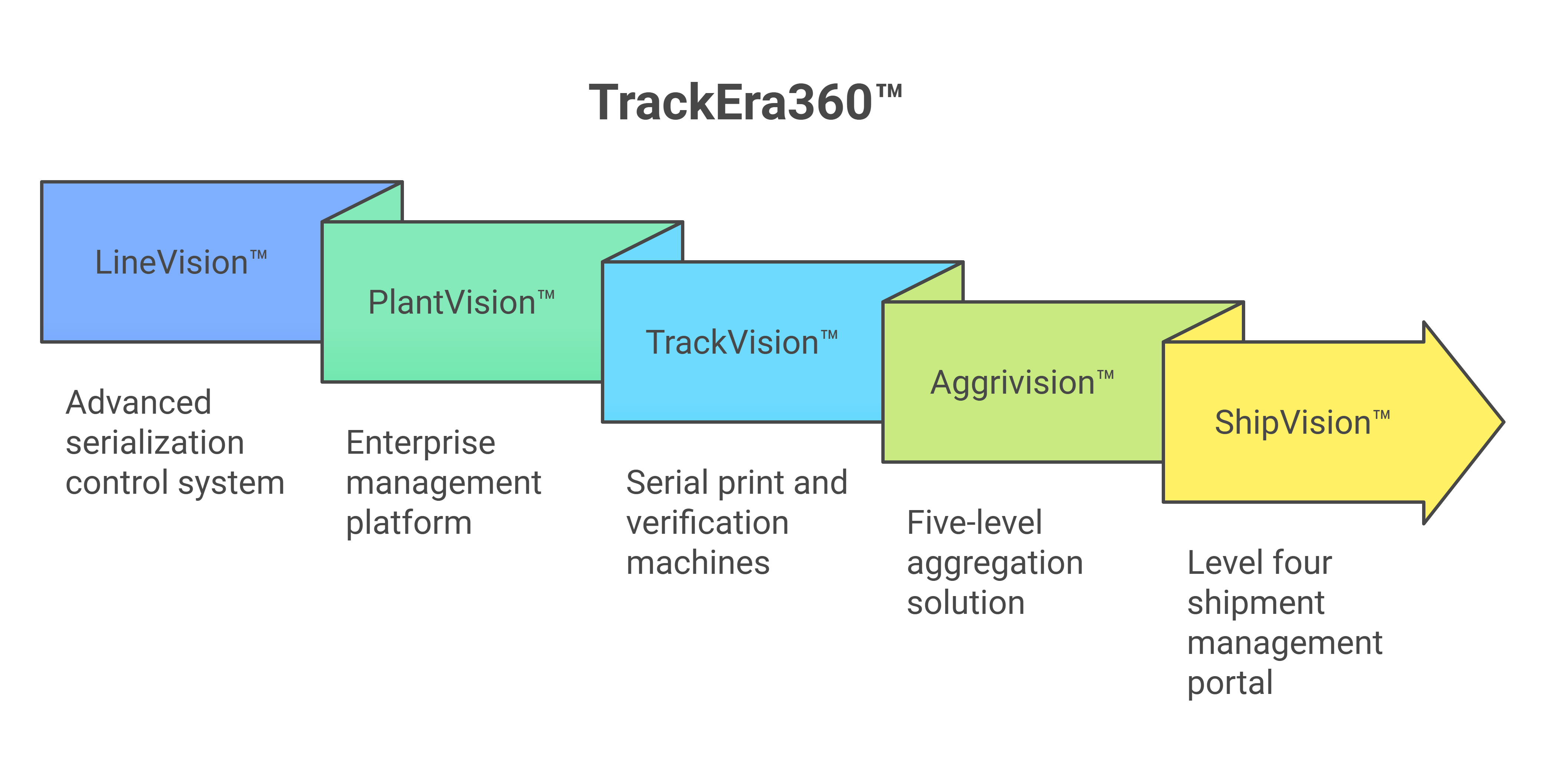 TrackEra360_Modules